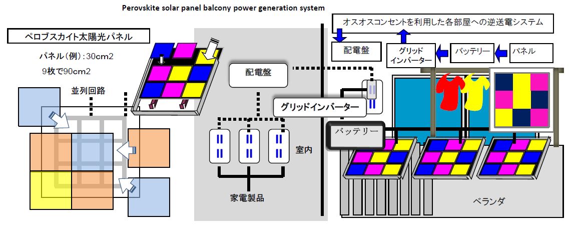 ペロブスカイト太陽光パネル